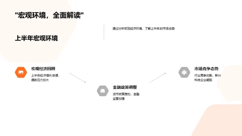 20XX年银行业新视角