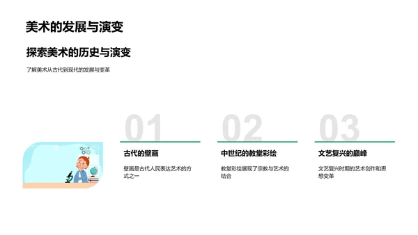 美术历史教学PPT模板