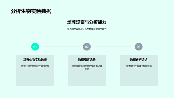 生物学知识讲解PPT模板