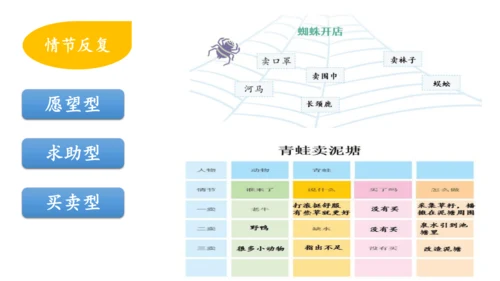 三上第三单元《我来编童话》