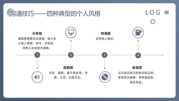 蓝色简约人际沟通与社交礼仪PPT模板宣传PPT动态PPT