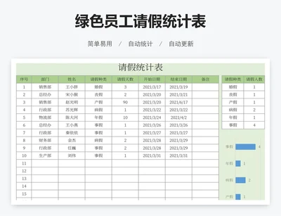 绿色员工请假统计表