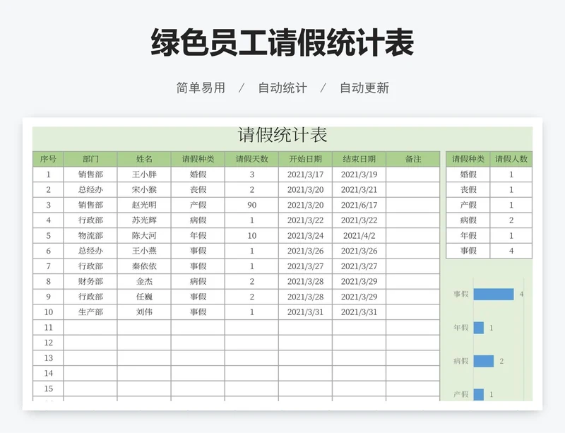 绿色员工请假统计表