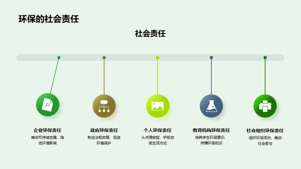 环保行动 我们的责任