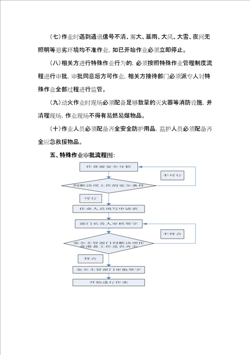 特殊作业审批制度修订稿