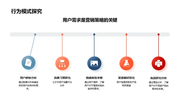 七夕互联网营销策略