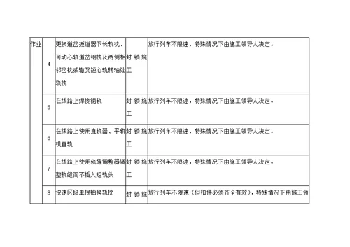 铁路营业线各项施工放行列车条件