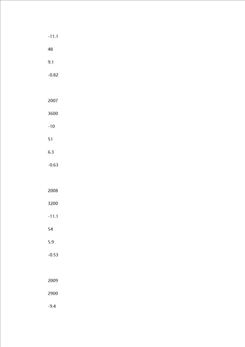 [注册咨询工程师考试密押资料]现代咨询方法与实务分类模拟75