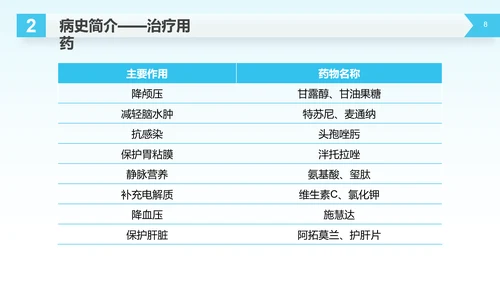 医疗生命守护者护理查房脑出血案例讲解PPT模板