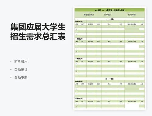 集团应届大学生招生需求总汇表