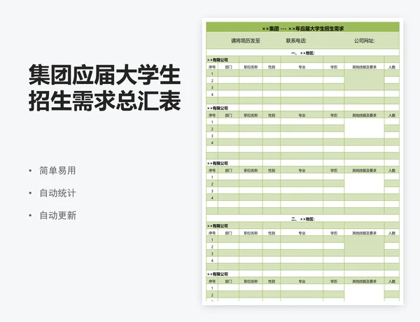 集团应届大学生招生需求总汇表