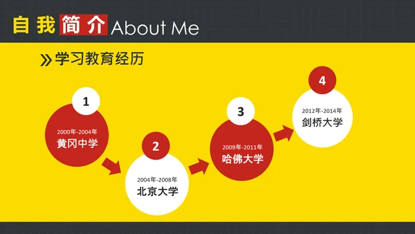 欧美时尚创意个人简历求职竞聘PPT模板