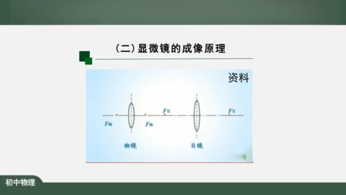 5.5 显微镜和望远镜 课件（共39张PPT）
