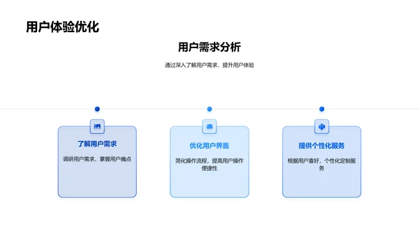 汽车品牌网络营销策划PPT模板