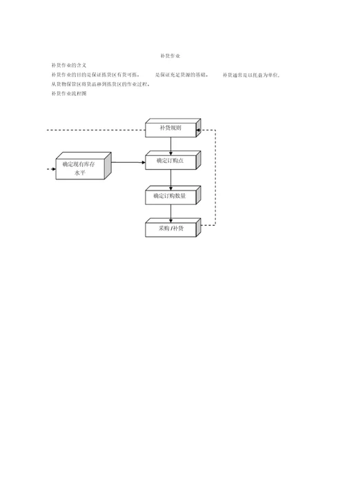 物流配送中心作业流程图