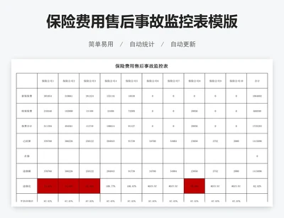 保险费用售后事故监控表模版