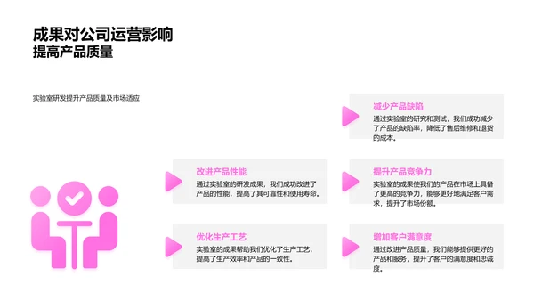 化学实验室季报展示PPT模板