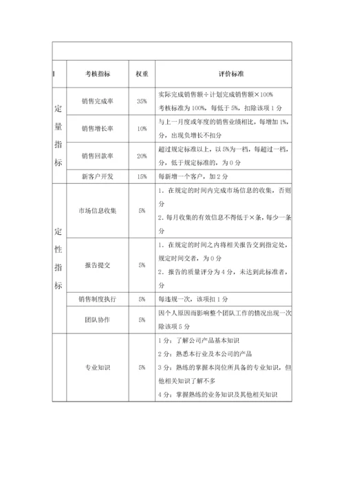 156销售人员绩效考核方案.docx