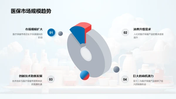 医保产品双十二营销解析