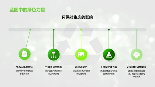 环保启示：本科行动