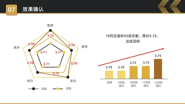 黑金简约商务5S改善报告企业质量复盘PPT质量管理