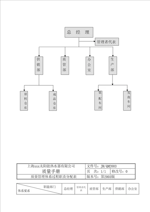 太阳能热水器公司质量手册