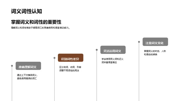 掌握英语词汇之道