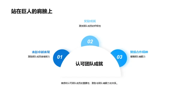 高效团队沟通之道