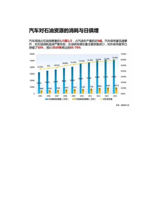 全面展示新能源电动汽车市场分析报告.docx