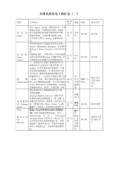 全球光伏发电项目汇总二