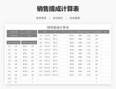 销售提成计算表