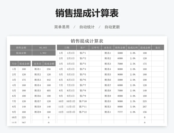 销售提成计算表