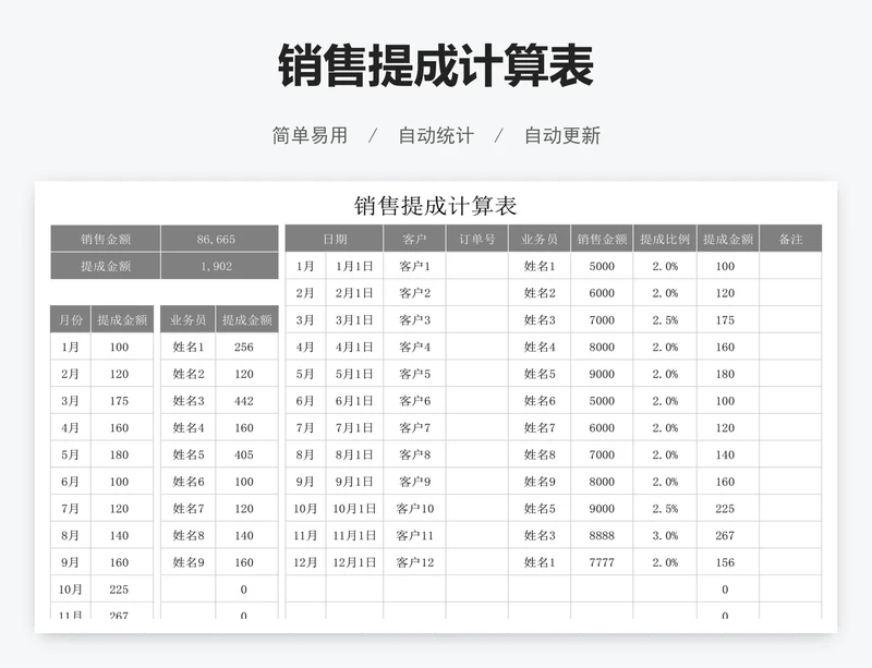 销售提成计算表