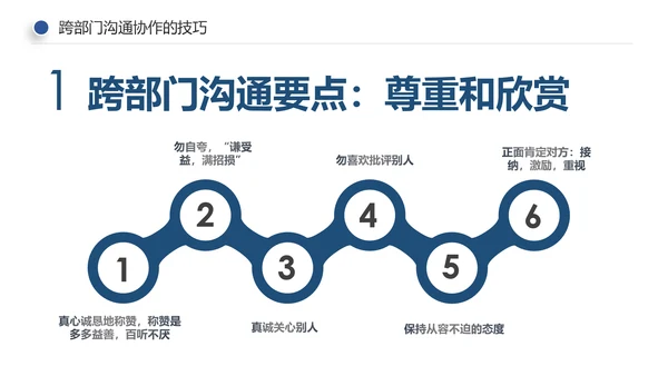 企业培训员工团队管理跨部门沟通协作PPT模板