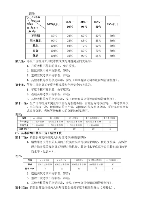 绩效考核绩效管理与绩效考核制度完整版