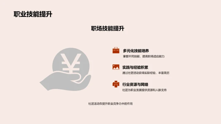 社团成员成长指导PPT模板