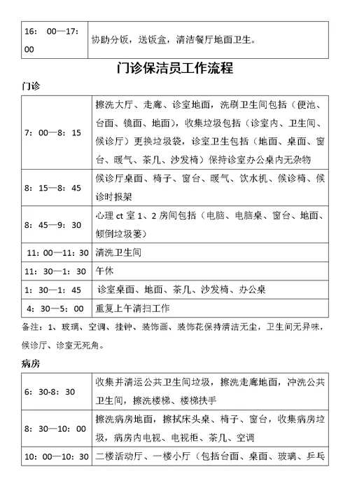 医院保洁员工作流程 (2)