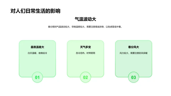 春分气象解读PPT模板