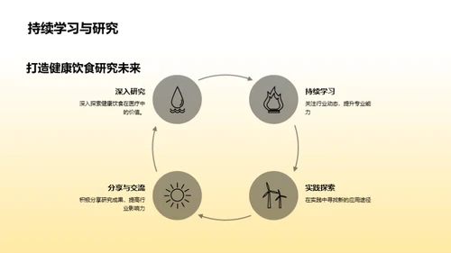 健康饮食与医疗保健