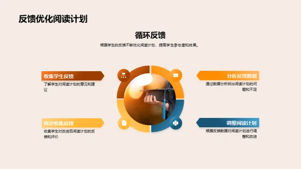 深化阅读实践