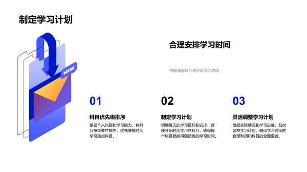 高一学习策略PPT模板