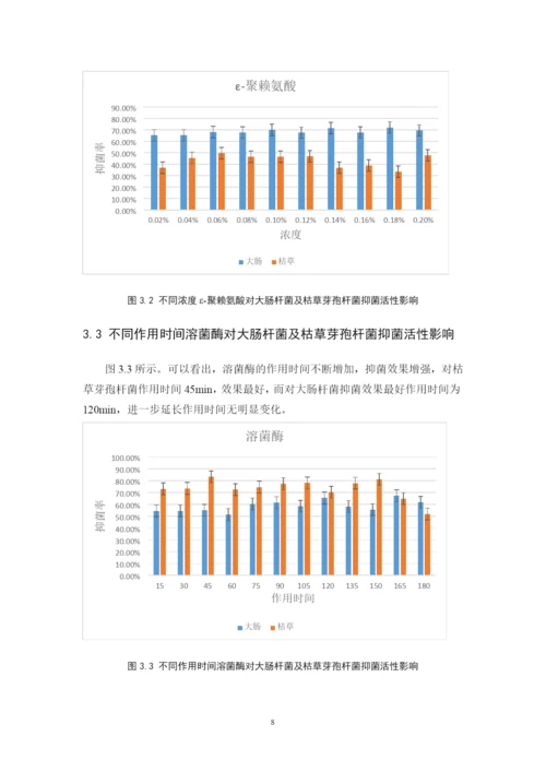 张飞杨 毕业论文 溶菌酶及ε-聚赖氨酸抑菌活性的响应面优化（已改）.docx