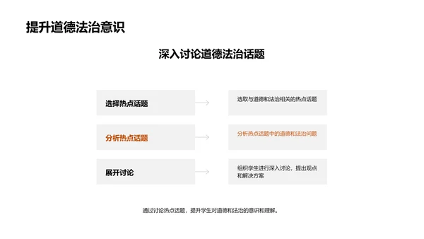 热点讨论提升素养PPT模板