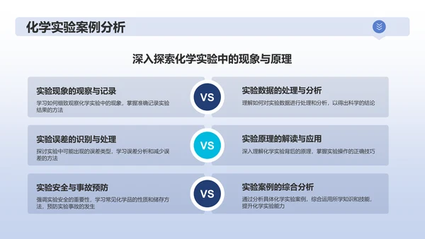 蓝色商务化学实验PPT模板