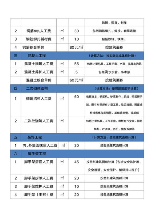 项目工程劳务报价清单