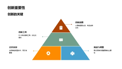 双十一创新营销策略