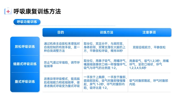 蓝色简约扁平风插画呼吸康复训练内容型培训ppt课件模板护理