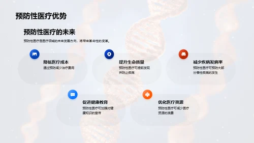 医疗领域的未来展望