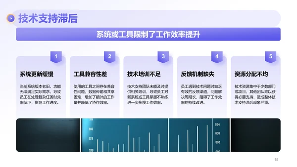 紫色商务风部门绩效与问题复盘报告PPT模板