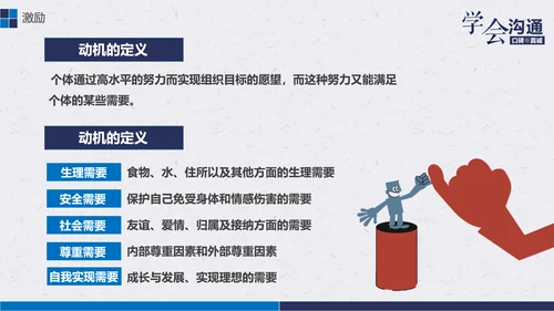 公司企业职场员工沟通能力培训PPT课件